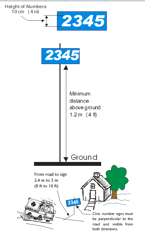 Civic_Numbers_Placement