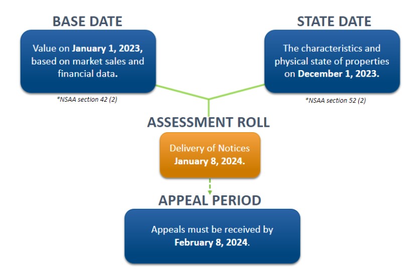 PCSC Appeal deadline