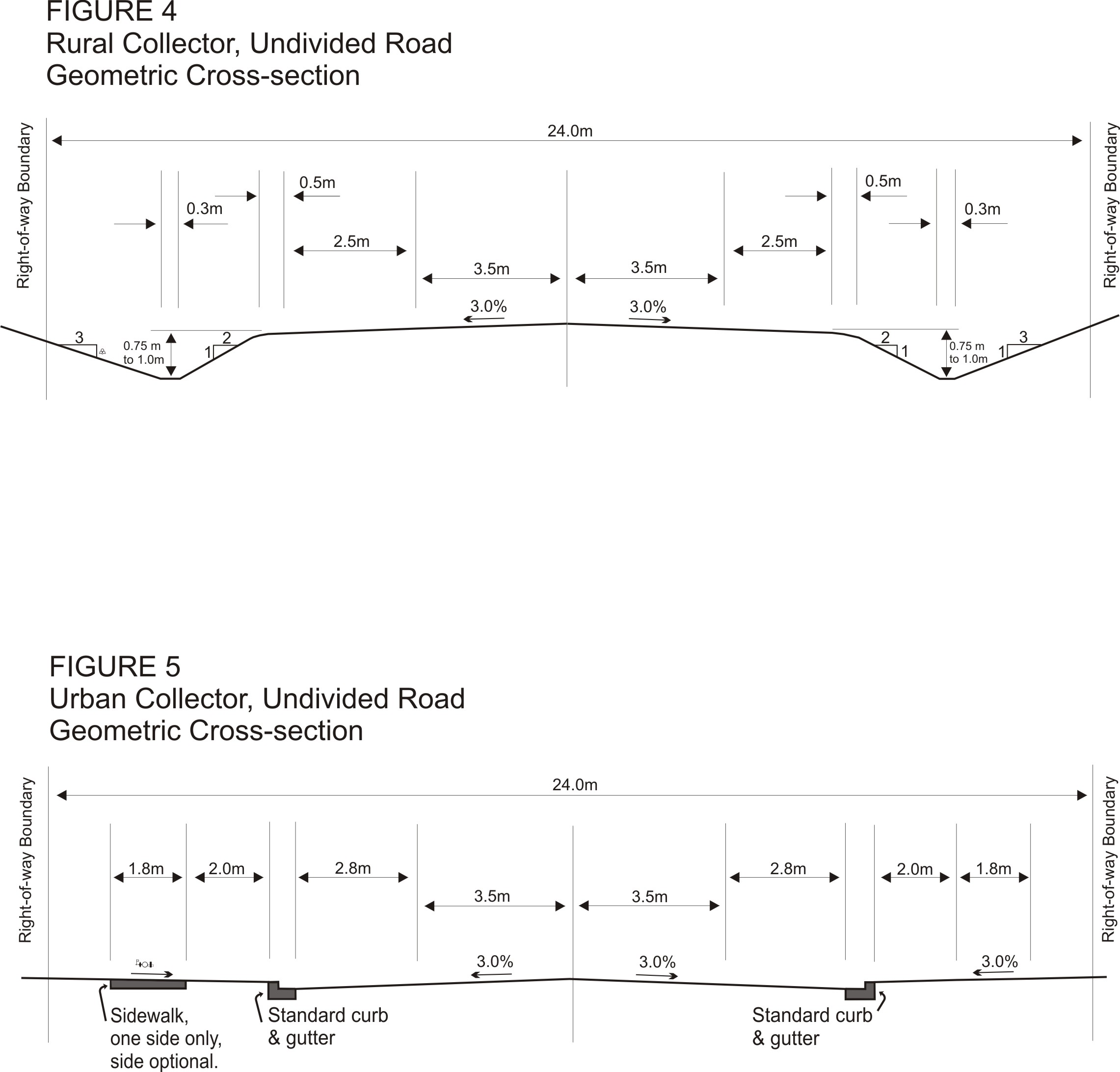Road Standards_Cross-sections Fig 4-5