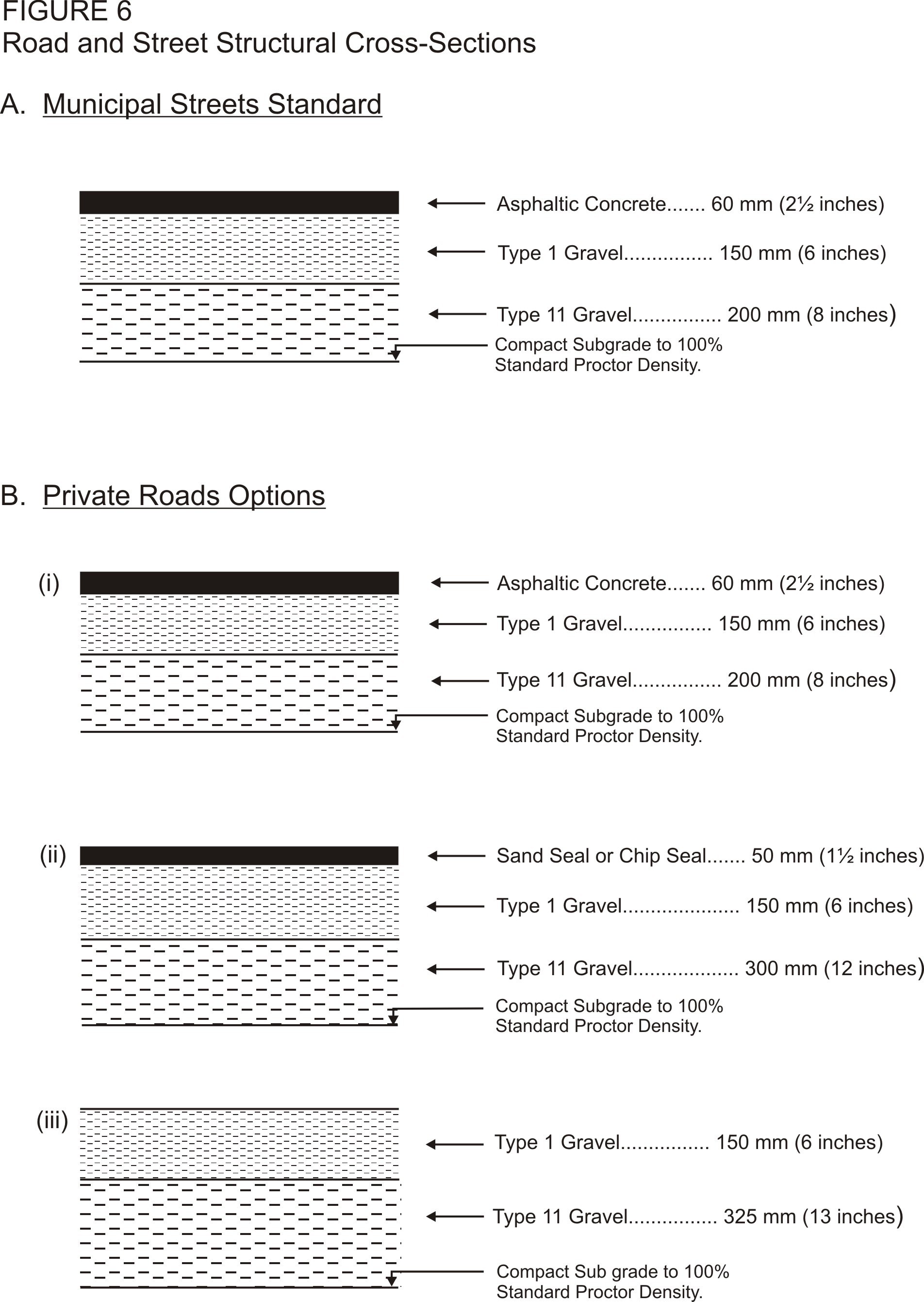 Road Standards_Cross-sections Fig 6