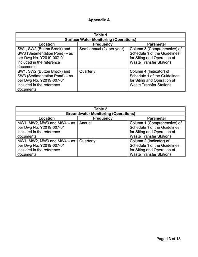 Approval Document 93